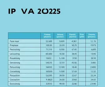 IPVA RS 2025